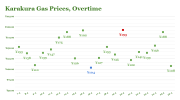 Karakura Gas Prices, Overtime.png